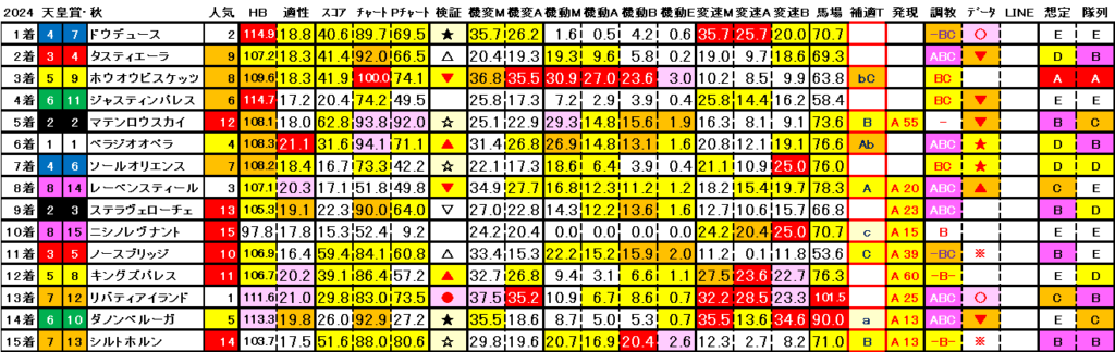 2024　天皇賞・秋　結果まとめ3